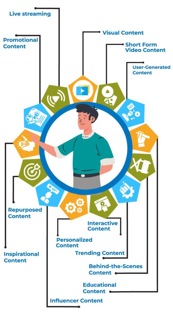 what-type-of-content-should-you-post-on-social-media